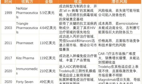 43亿美元肝病新药上市邦尼兔奥贝